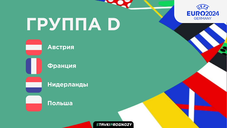 Обзор группы D группового этапа Чемпионата Европы 2024