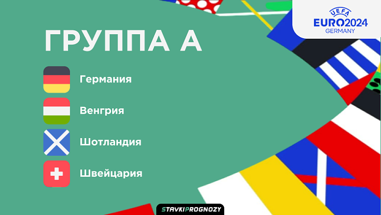 Обзор группы A группового этапа Чемпионата Европы 2024